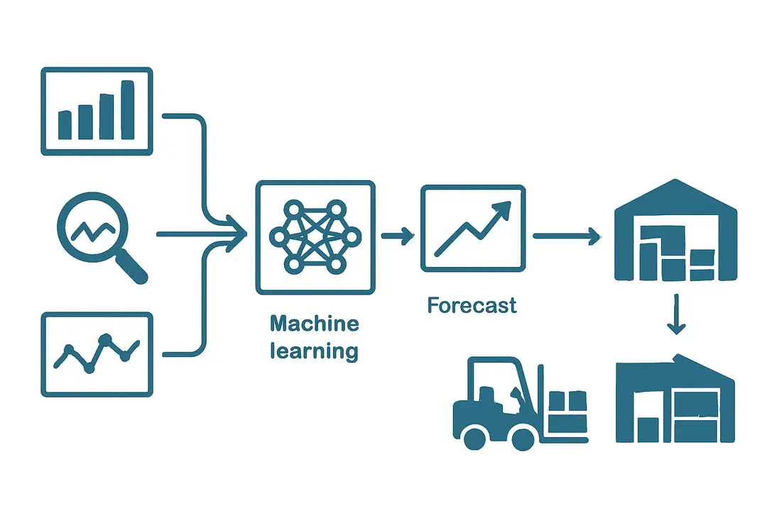 Using Predictive Analytics for Accurate Demand Planning