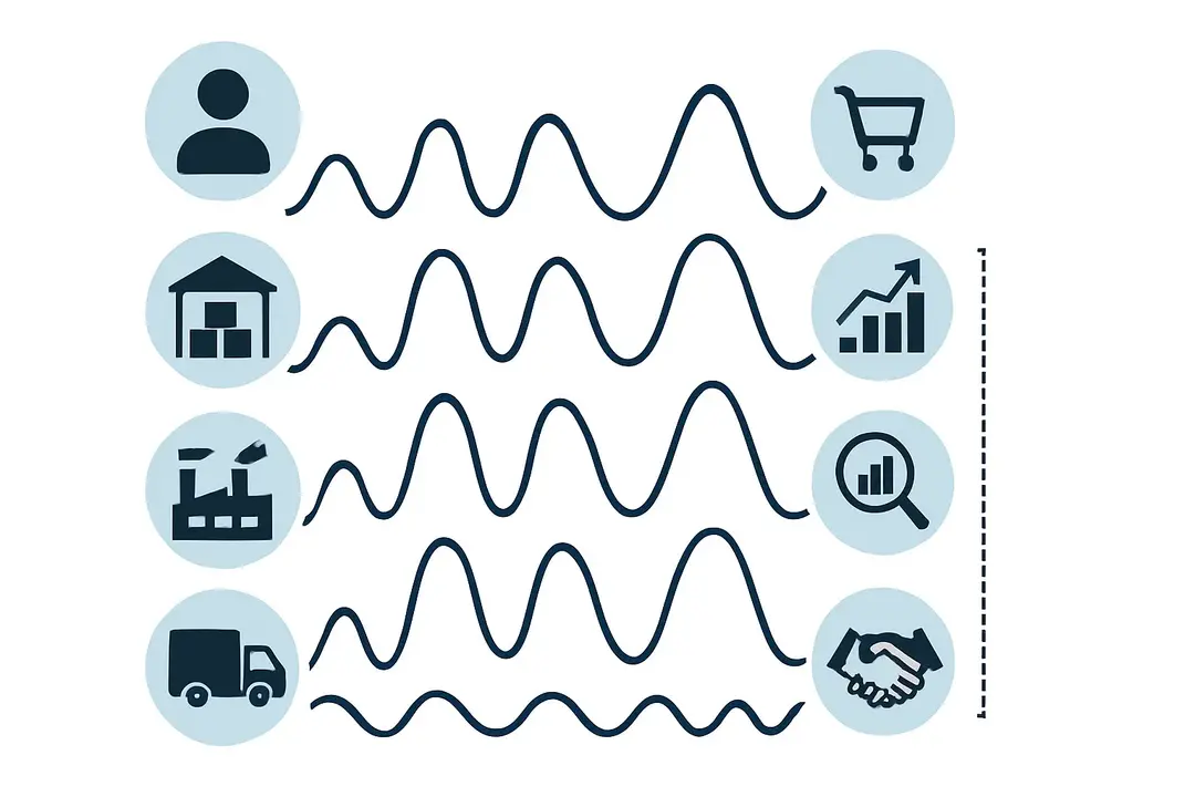 Avoiding the Bullwhip Effect in Supply Chains