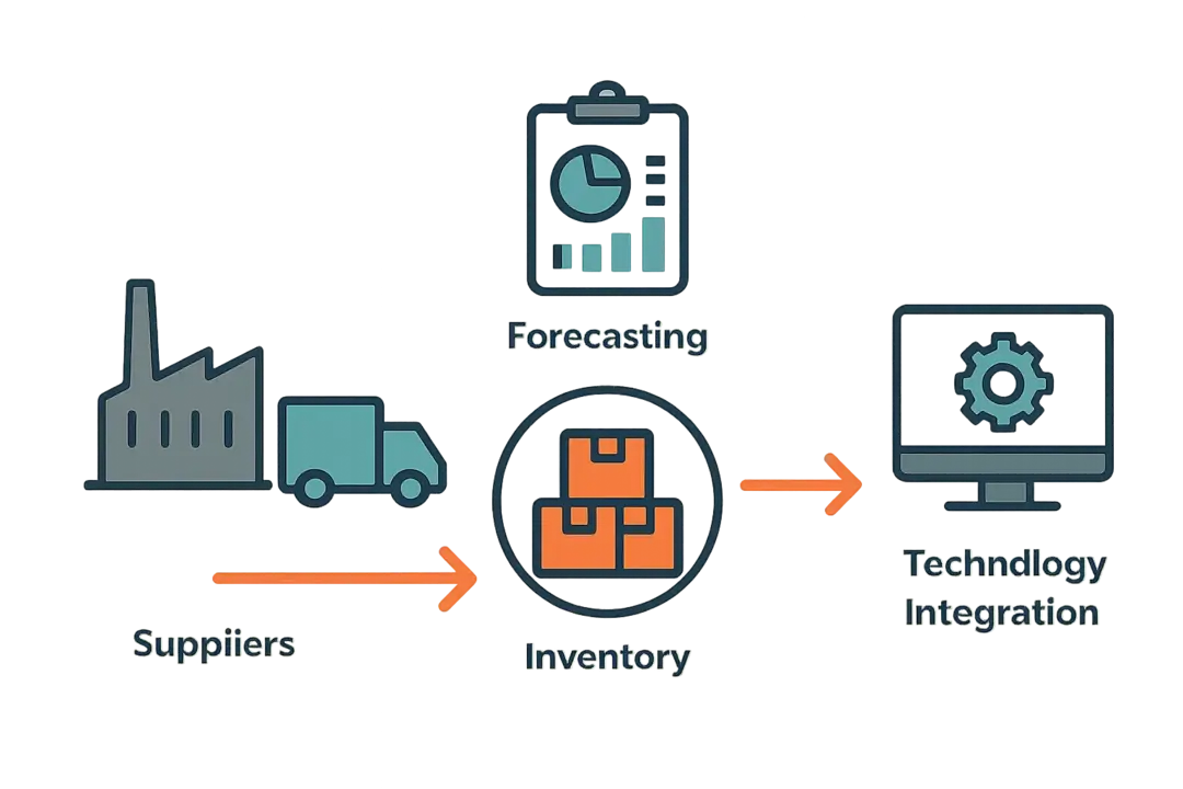 Reducing Lead Times Effectively