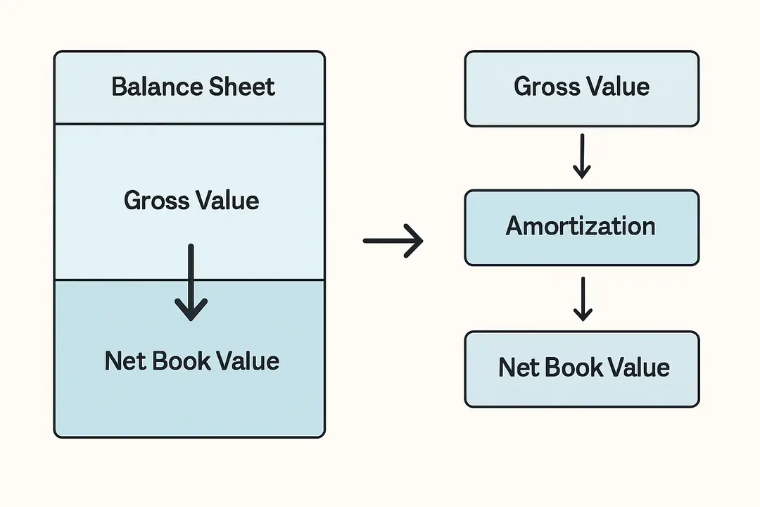 Step-by-Step Calculation Guide