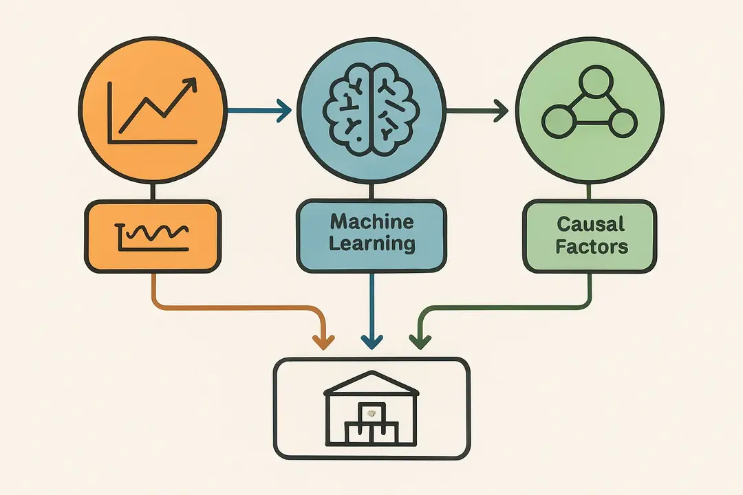 Advanced Demand Forecasting Methods