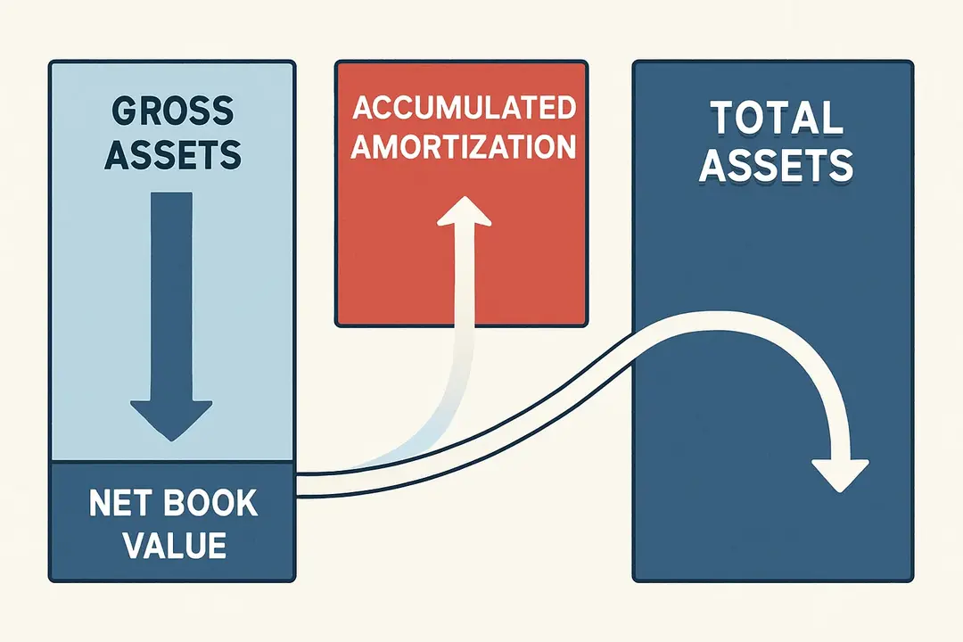 Influence on Financial Statements