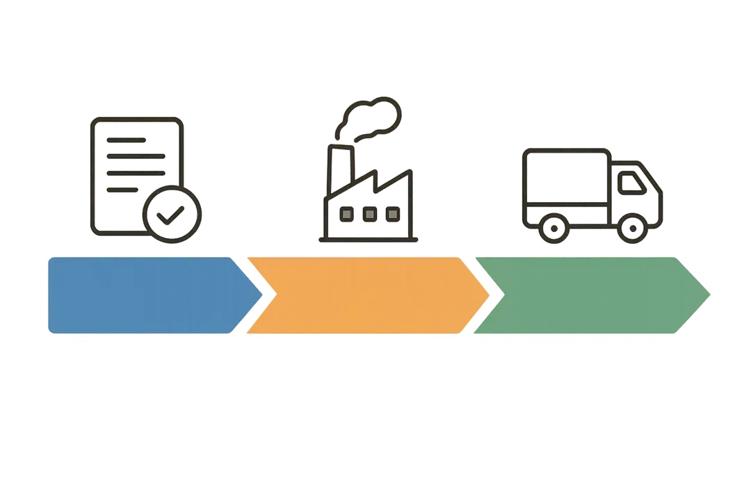 Key Components Breaking Down Lead Time