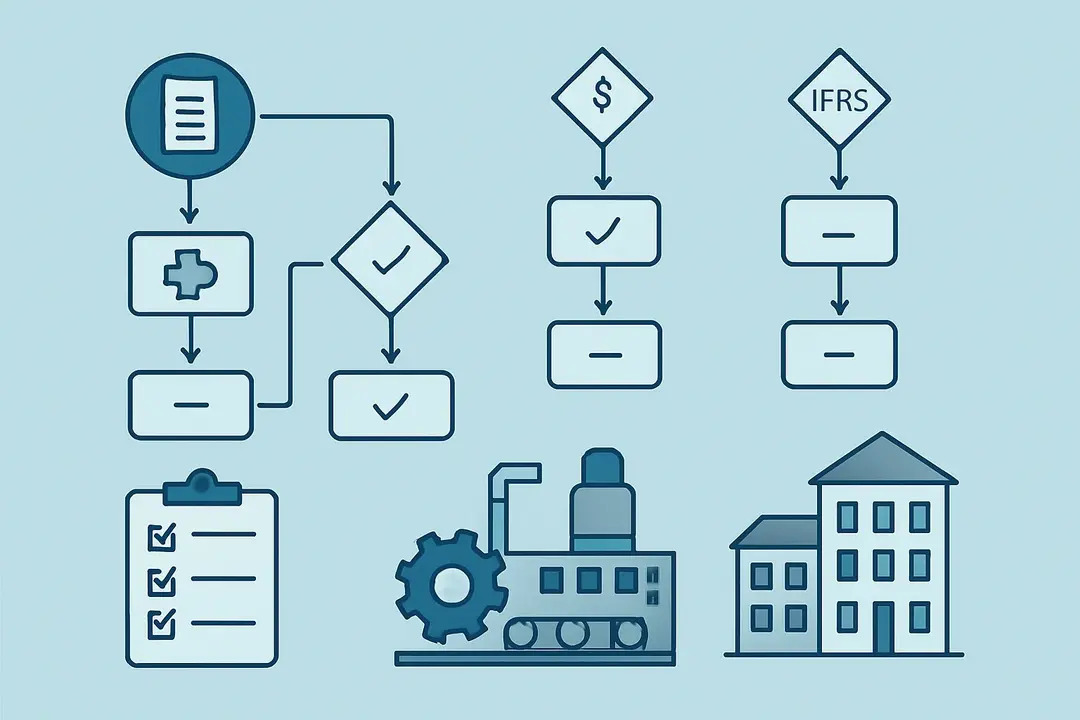 Step-by-Step Guide to Asset Capitalization