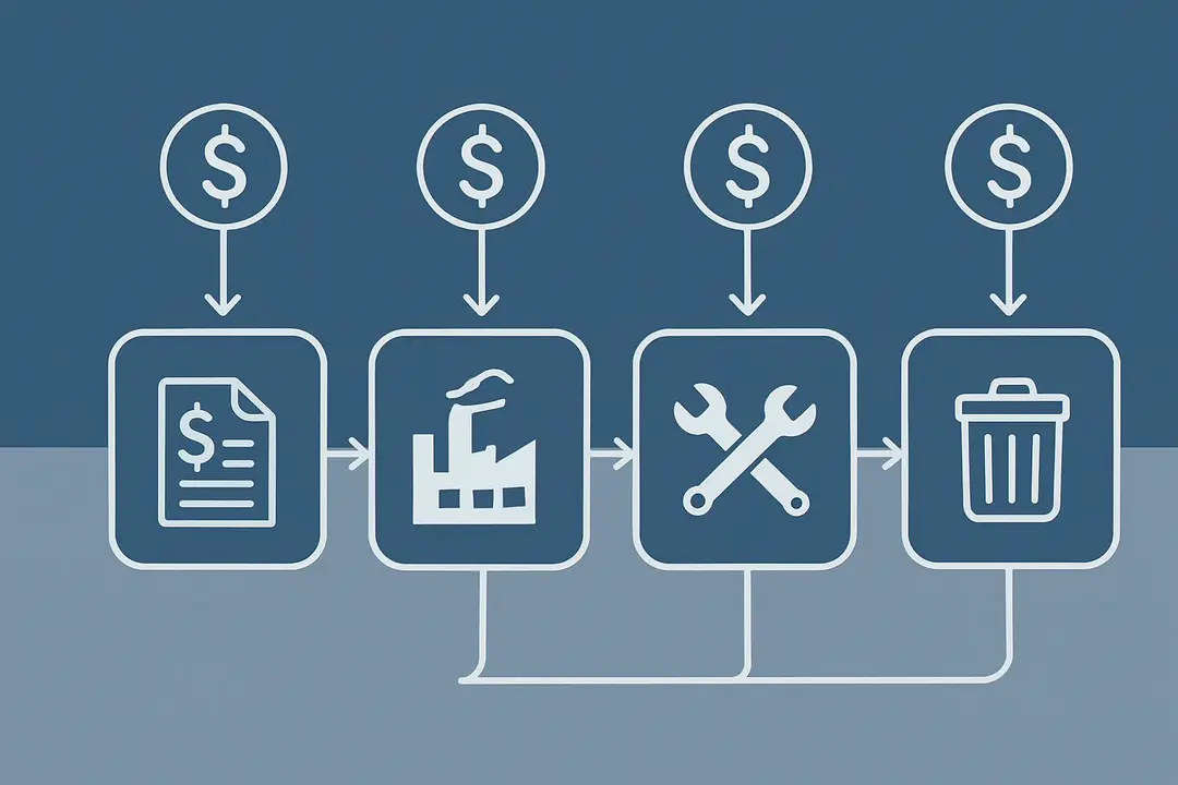 Mapping the Full Business Asset Lifecycle Journey