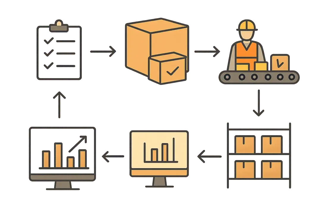 Implementing Kitting Systems: Step-by-Step Practical Framework