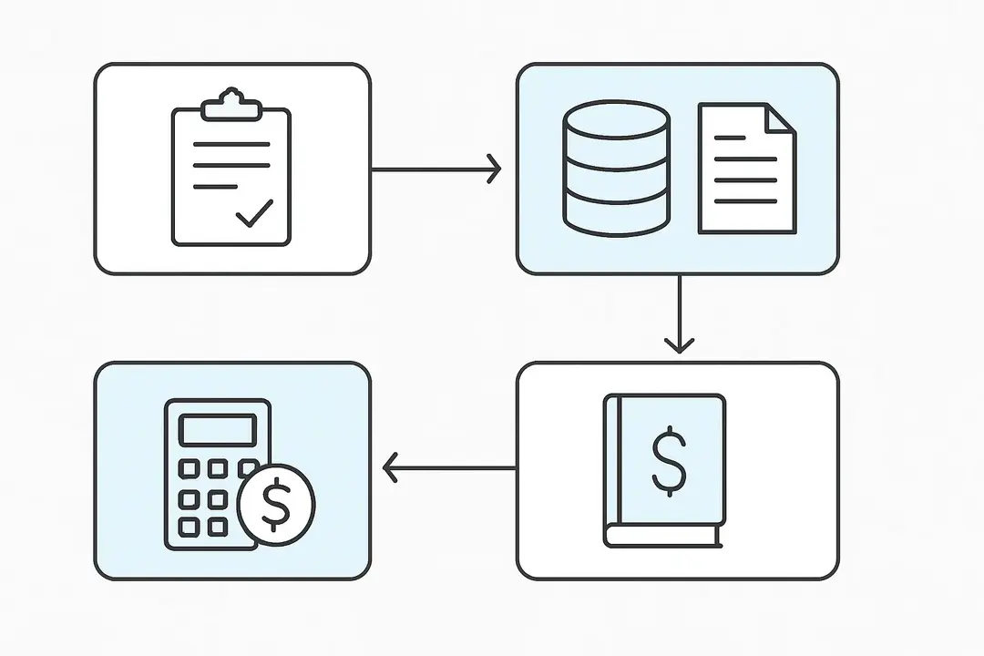 Auditing Processes for Accurate Depreciation Records