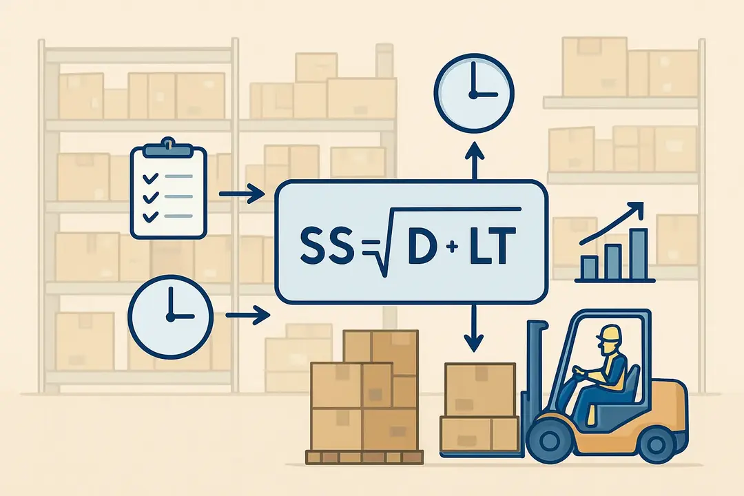 How to Calculate Safety Stock Effectively