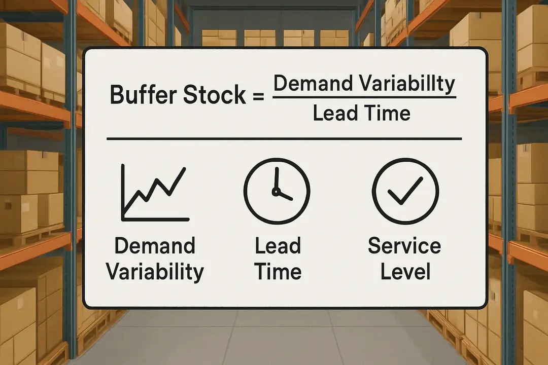 Basic Formula for Buffer Stock Calculation