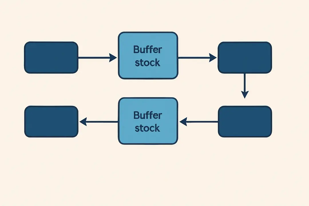 What is Decoupling Inventory? A Basic Overview