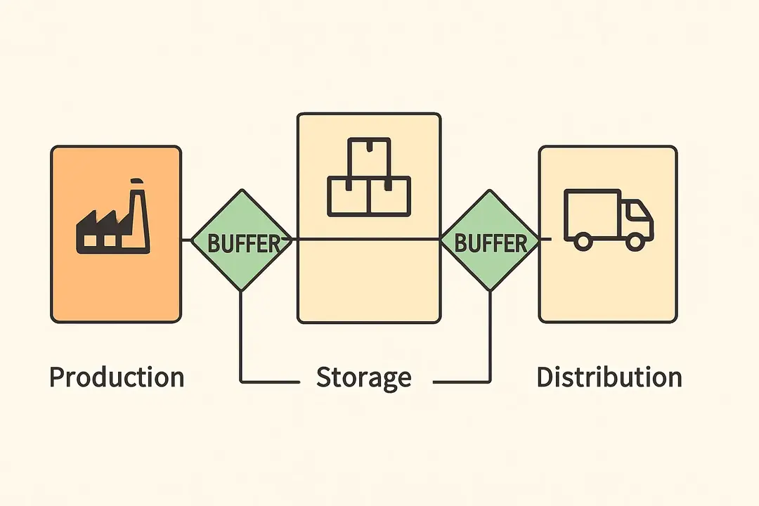 Overcoming Obstacles: Best Practices Guide