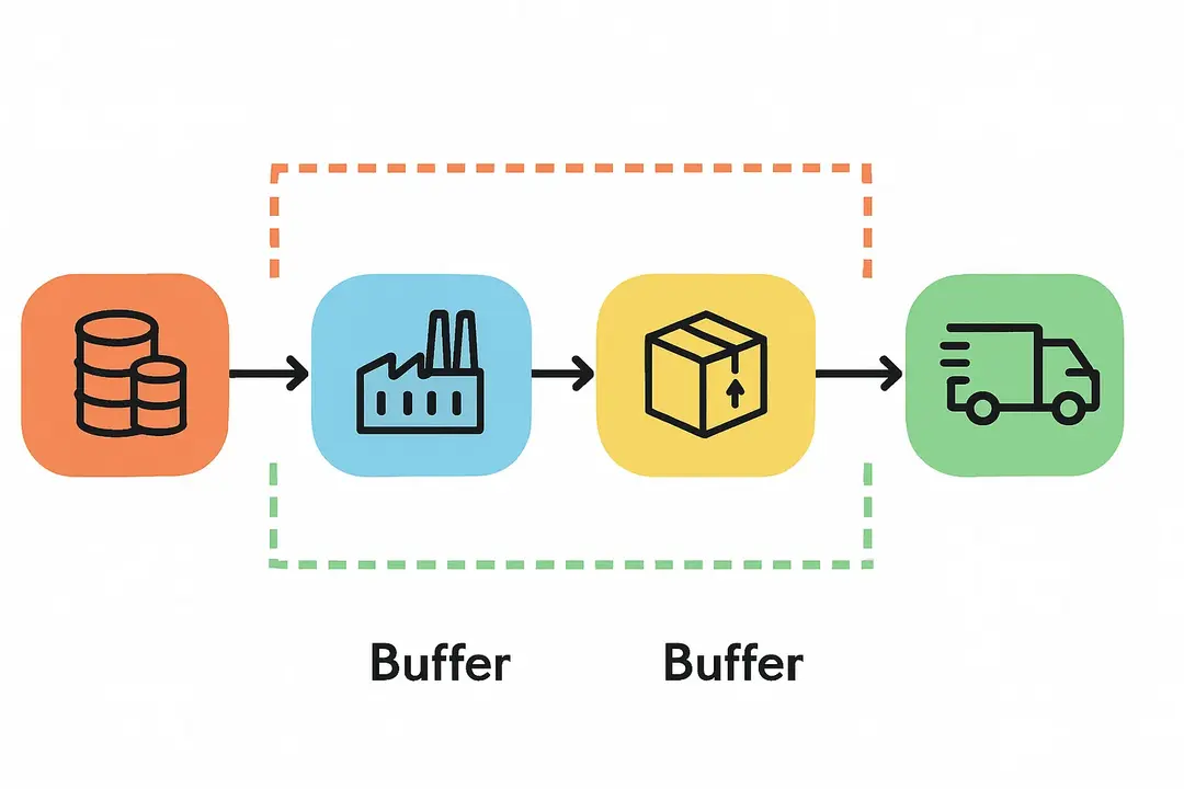Key Benefits of Decoupling Inventory Strategies