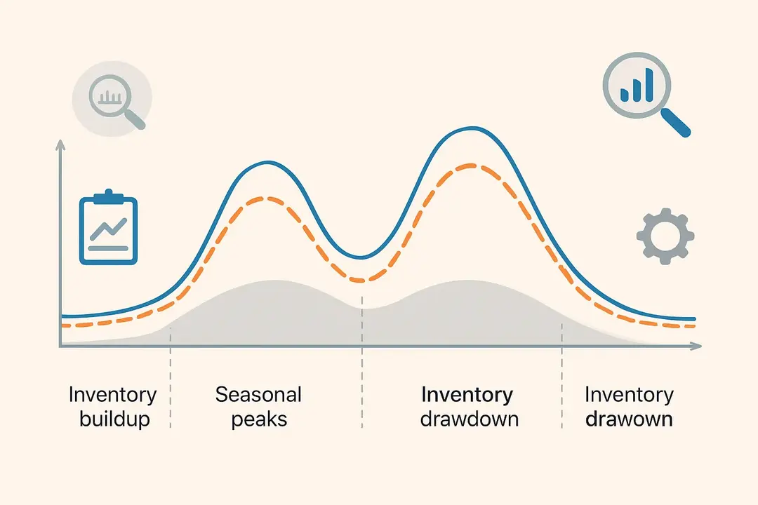 Forecasting Demand for Anticipation Stock