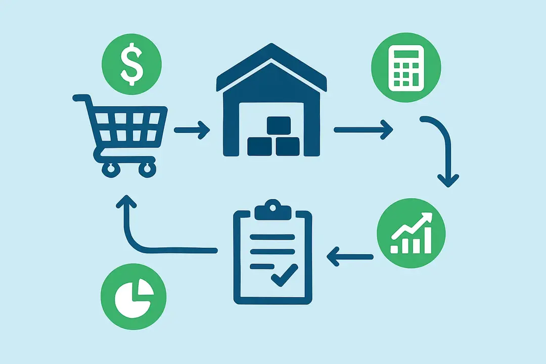 How Inventory Turnover Drives Profitability