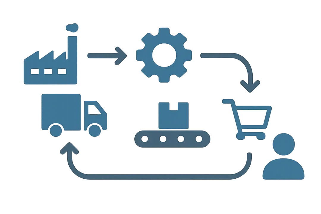 What is Zero Inventory? A Clear Definition