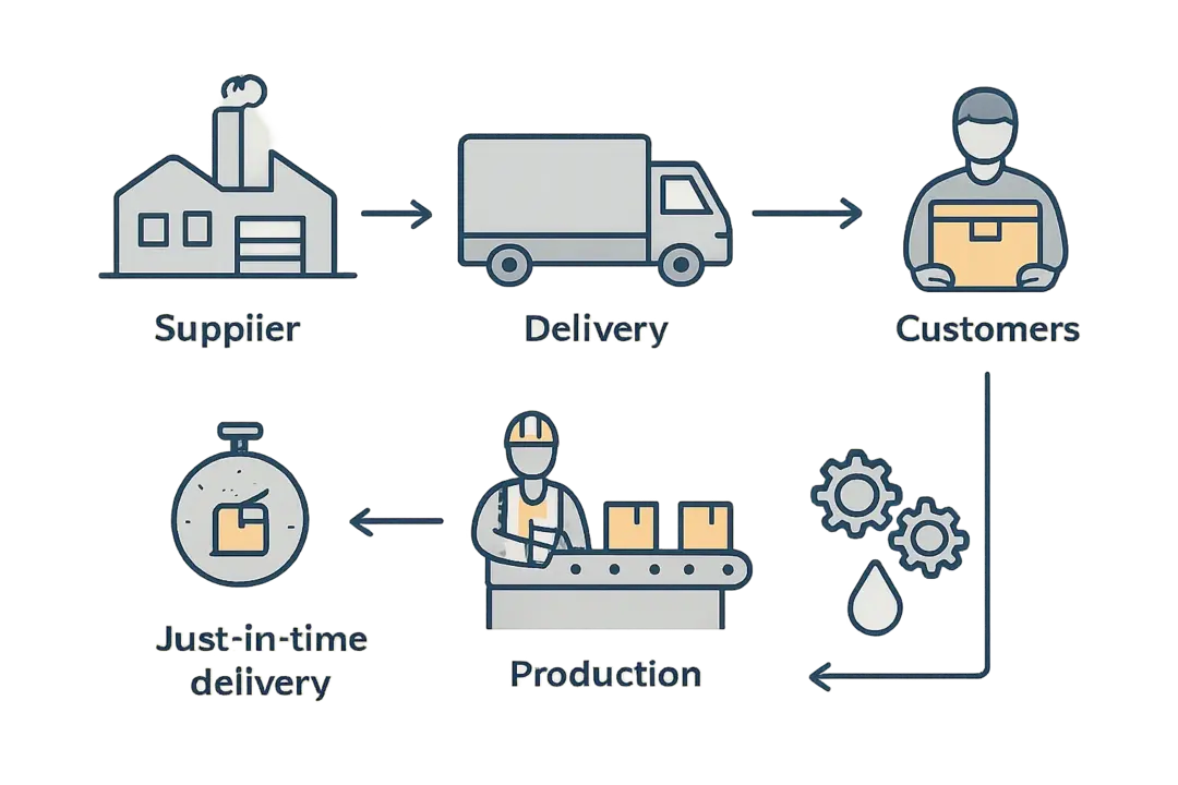 Step-by-Step Guide to Achieving Zero Inventory