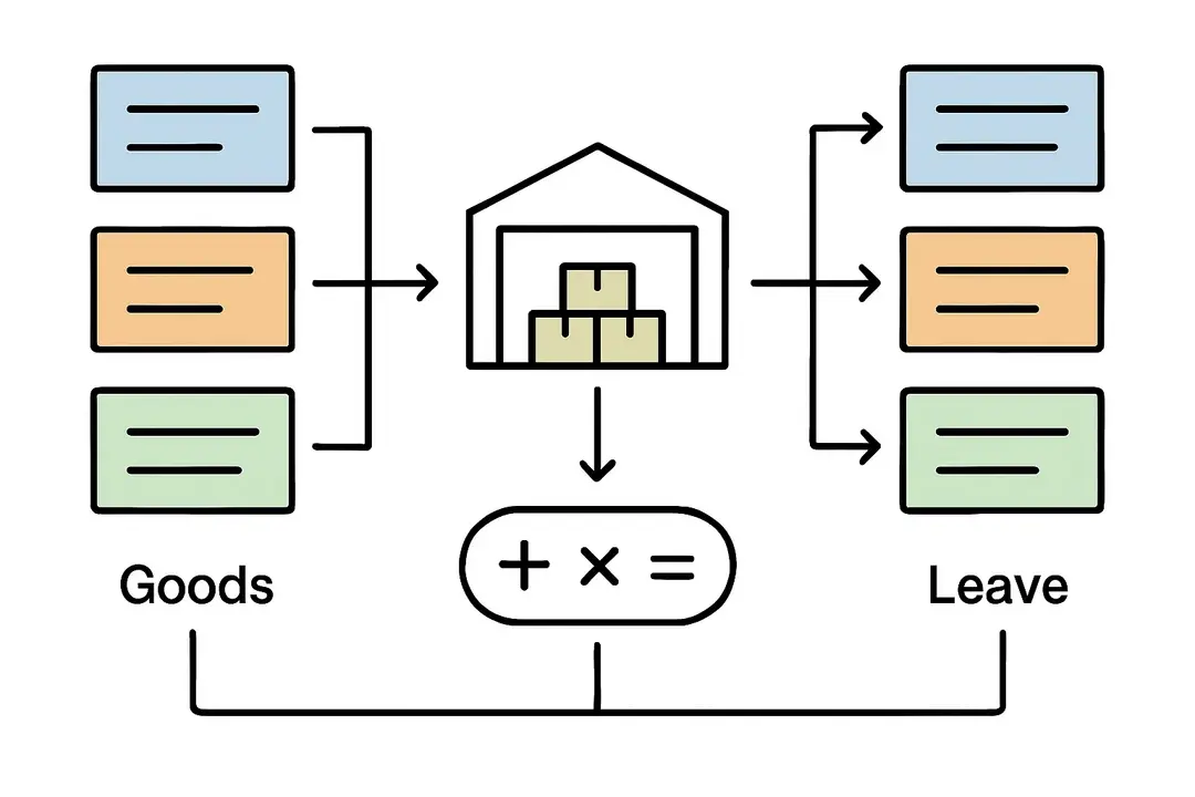 FIFO Method: First In, First Out Explained