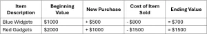 Ending Inventory Formula