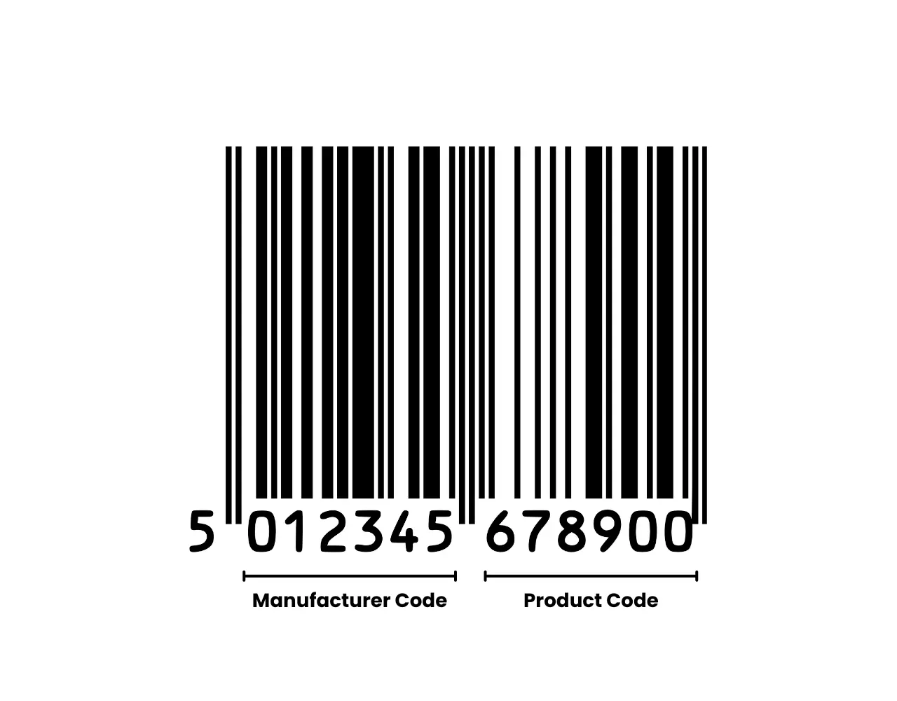 Barcodes Components 2