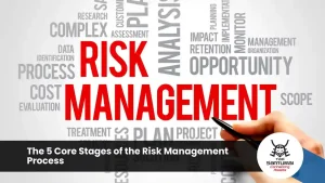 The 5 Core Stages of the Risk Management Process